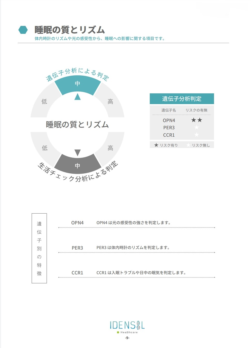 遺伝分析レポートが見れる